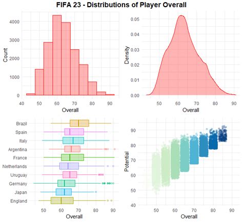 how to show distribution of data box plot alternatives|how to visualize distributions.